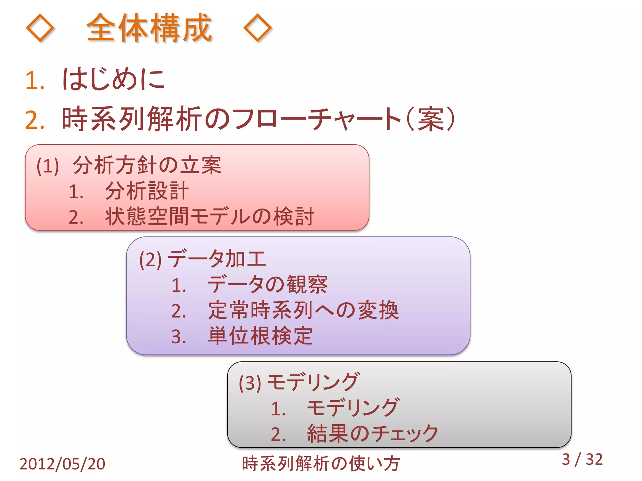 ◇ 全体構成 ◇
1. はじめに
2. 時系列解析のフローチャート（案）
 (1) 分析方針の立案
     1. 分析設計
     2. 状態空間モデルの検討
             (2) データ加工
                 1. データの観察
                 2. 定常時系列への変換
                 3. 単位根検定

                   (3) モデリング
                       1. モデリング
                       2. 結果のチェック
2012/05/20         時系列解析の使い方        3 / 32
 