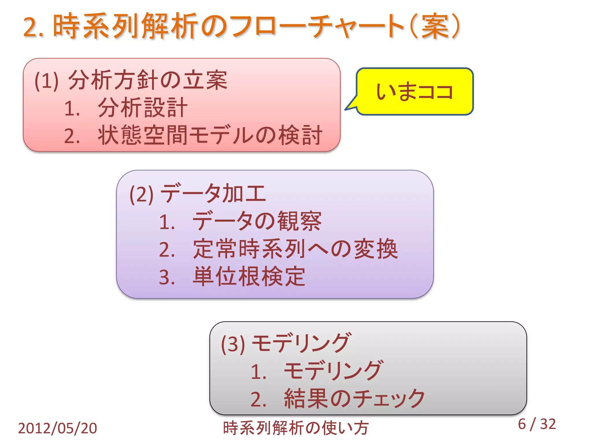 2. 時系列解析のフローチャート（案）
  (1) 分析方針の立案
                              いまココ
      1. 分析設計
      2. 状態空間モデルの検討

             (2) データ加工
                 1. データの観察
                 2. 定常時系列への変換
                 3. 単位根検定

                  (3) モデリング
                      1. モデリング
                      2. 結果のチェック
2012/05/20        時系列解析の使い方          6 / 32
 