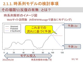 2.1.1. 時系列モデルの検討事項
その場限り/反復の有無 とは？
 時系列解析のイメージ図
   Webサイト訪問数 (RのWWWusageで適当にモデリング)

                                予測+2σ
                これまでの
               流れに基づく予測



                                予測-2σ


             モデル投入
2012/05/20      時系列解析の使い方        10 / 32
 