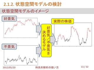 2.1.2. 状態空間モデルの検討
状態空間モデルのイメージ
好景気
                    実際の株価
                好
               決景
               め気
               る／
               モ不
不景気            デ景
               ル気
                を


2012/05/20   時系列解析の使い方      13 / 32
 