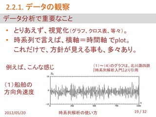 2.2.1. データの観察
データ分析で重要なこと
• とりあえず、視覚化（グラフ、クロス表、等々）。
• 時系列で言えば、横軸＝時間軸 でplot。
  これだけで、方針が見える事も、多々あり。

                    （１）～（４）のグラフは、北川源四朗
例えば、こんな感じ           『時系列解析入門』より引用


（１）船舶の
方向角速度


2012/05/20   時系列解析の使い方           19 / 32
 
