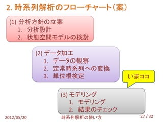 2. 時系列解析のフローチャート（案）
  (1) 分析方針の立案
      1. 分析設計
      2. 状態空間モデルの検討

             (2) データ加工
                 1. データの観察
                 2. 定常時系列への変換
                 3. 単位根検定          いまココ

                  (3) モデリング
                      1. モデリング
                      2. 結果のチェック
2012/05/20        時系列解析の使い方          27 / 32
 