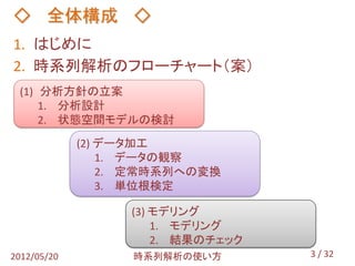 ◇ 全体構成 ◇
1. はじめに
2. 時系列解析のフローチャート（案）
 (1) 分析方針の立案
     1. 分析設計
     2. 状態空間モデルの検討
             (2) データ加工
                 1. データの観察
                 2. 定常時系列への変換
                 3. 単位根検定

                   (3) モデリング
                       1. モデリング
                       2. 結果のチェック
2012/05/20         時系列解析の使い方        3 / 32
 