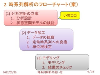 2. 時系列解析のフローチャート（案）
  (1) 分析方針の立案
                              いまココ
      1. 分析設計
      2. 状態空間モデルの検討

             (2) データ加工
                 1. データの観察
                 2. 定常時系列への変換
                 3. 単位根検定

                  (3) モデリング
                      1. モデリング
                      2. 結果のチェック
2012/05/20        時系列解析の使い方          6 / 32
 