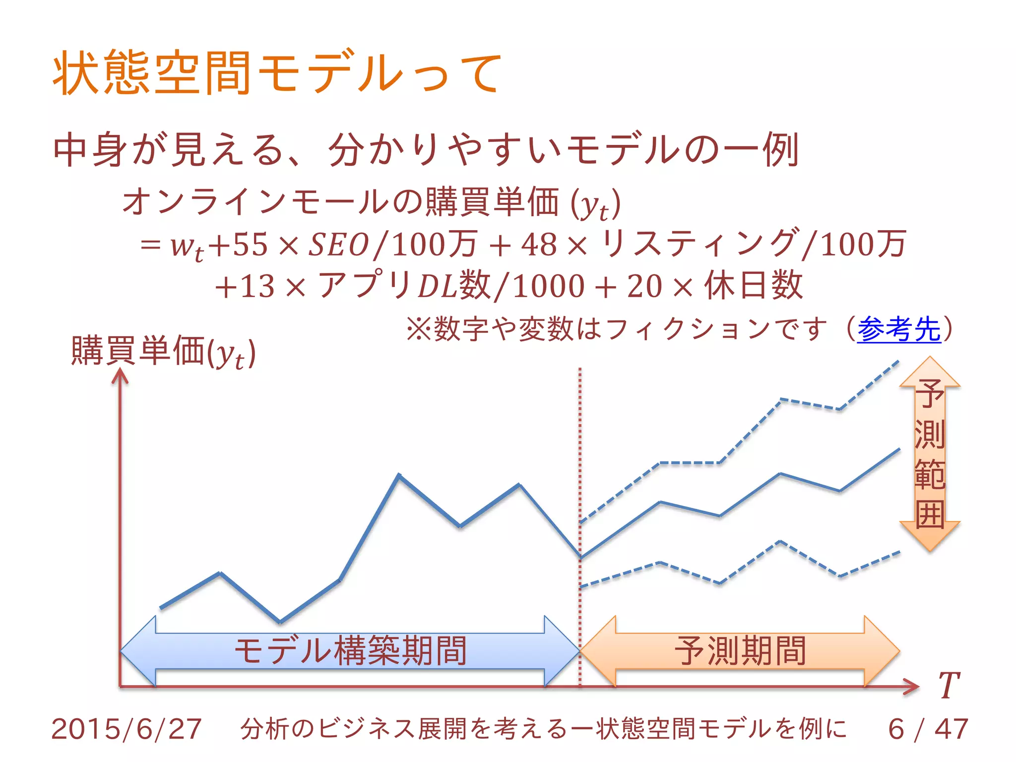 状態空間モデルって
2015/6/27 6 / 47分析のビジネス展開を考えるー状態空間モデルを例に
中身が見える、分かりやすいモデルの一例
オンラインモールの購買単価 (𝑦𝑡)
= 𝑤𝑡+55 × 𝑆𝐸𝑂 100万 + 48 × リスティング 100万
+13 × アプリ𝐷𝐿数 1000 + 20 × 休日数
※数字や変数はフィクションです（参考先）
購買単価(𝑦𝑡)
𝑇
モデル構築期間 予測期間
予
測
範
囲
 