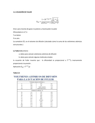 1.2.-ECUACIÓN DE FULLER




Sirve: para mezclas de gases no polares y mezcla polar no polar
Difusividad en
T en Kelvin
P en atm.
La sumatoria      es el volumen de difusión (calculado como la suma de los volúmenes atómicos
estructurales )


La Tabla A.5contiene:
        a.-datos para calcular volúmenes atómicos de difusión
        b.-datos para calcular algunas moléculas simples
la ecuación de Fuller muestra que : la difusividad es proporcional a         y inversamente
proporcional a la presión .
Aplicación:


Tabla A.5
 
