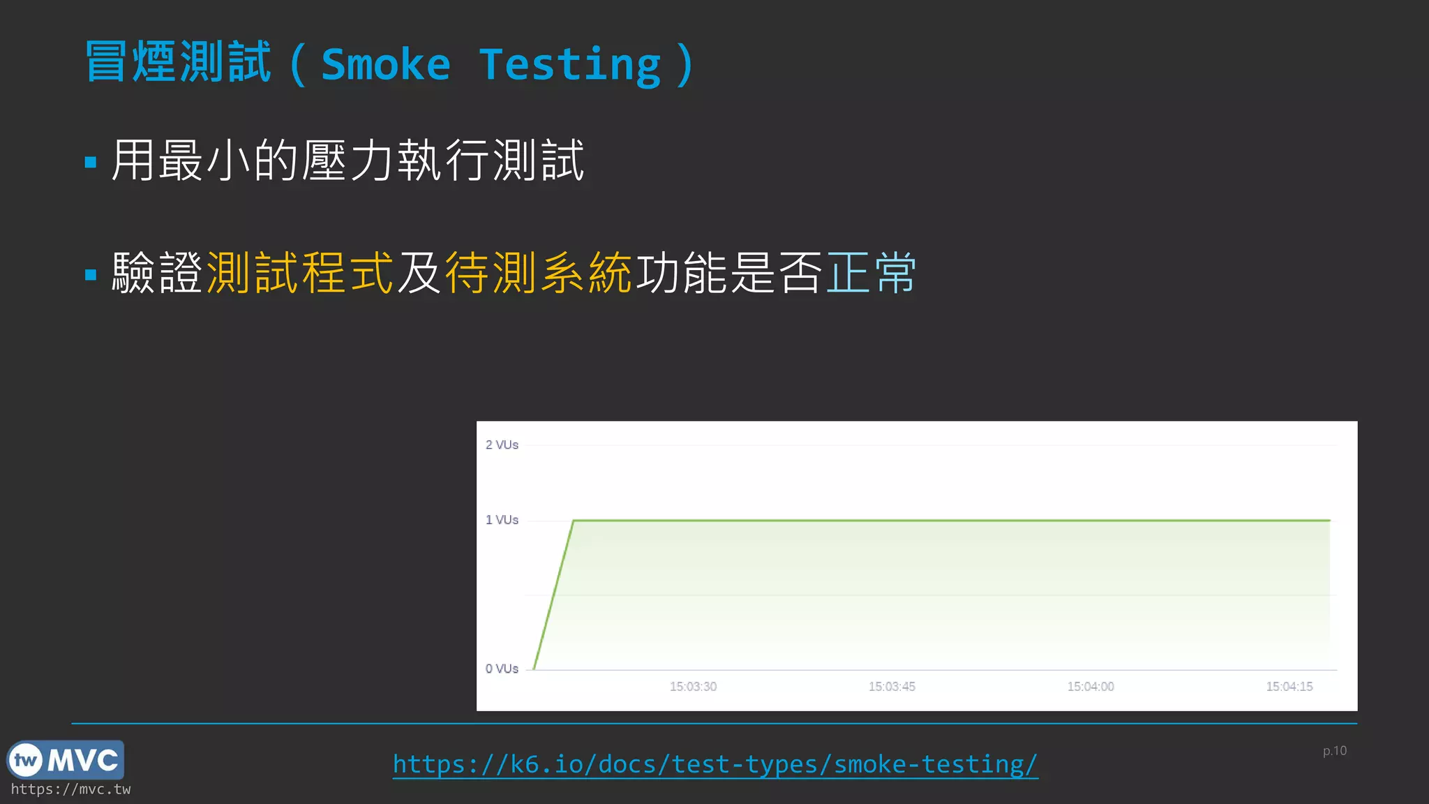 https://mvc.tw
冒煙測試（Smoke Testing）
▪ 用最小的壓力執行測試
▪ 驗證測試程式及待測系統功能是否正常
p.10
https://k6.io/docs/test-types/smoke-testing/
 