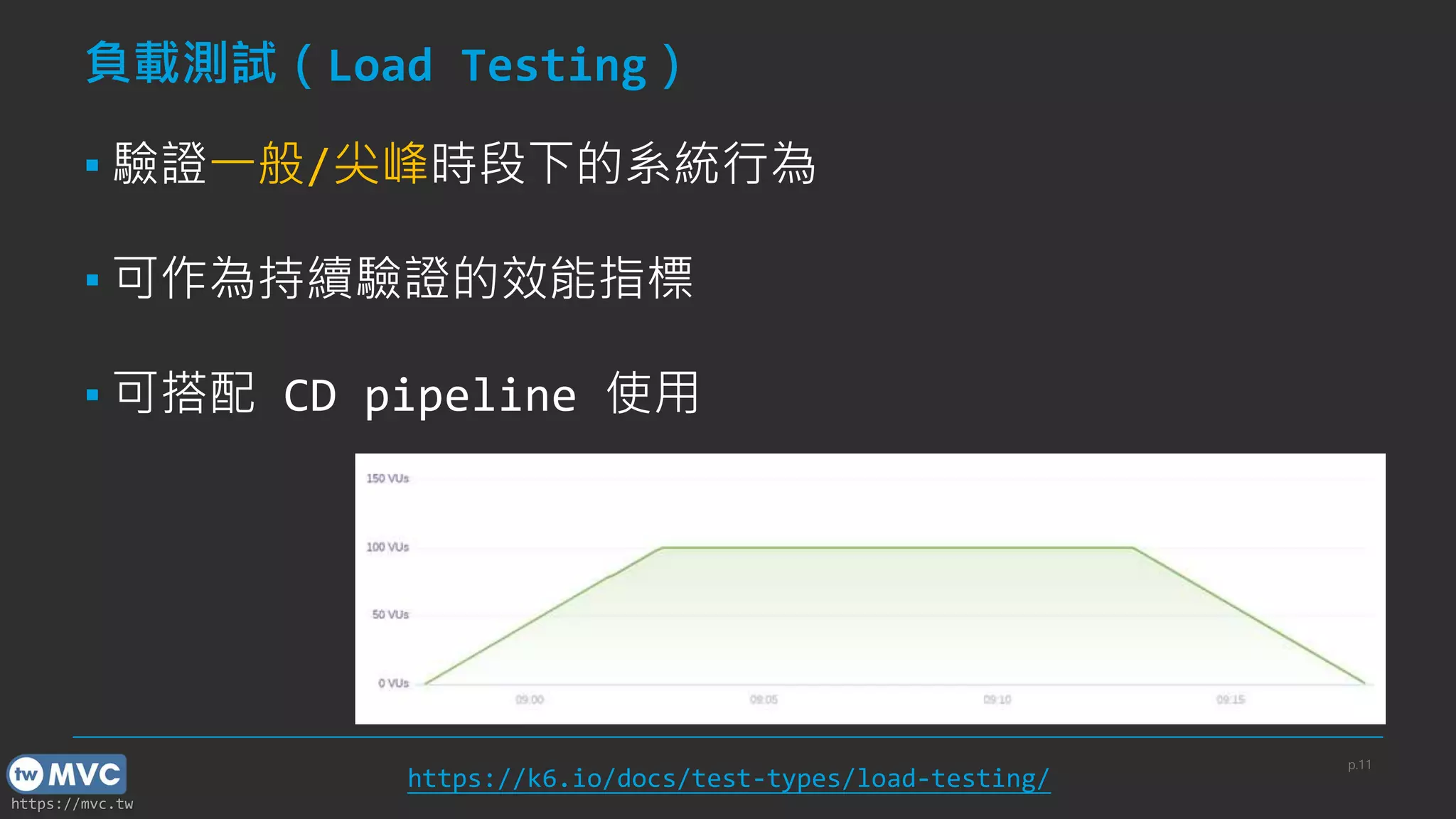 https://mvc.tw
負載測試（Load Testing）
▪ 驗證一般/尖峰時段下的系統行為
▪ 可作為持續驗證的效能指標
▪ 可搭配 CD pipeline 使用
p.11
https://k6.io/docs/test-types/load-testing/
 