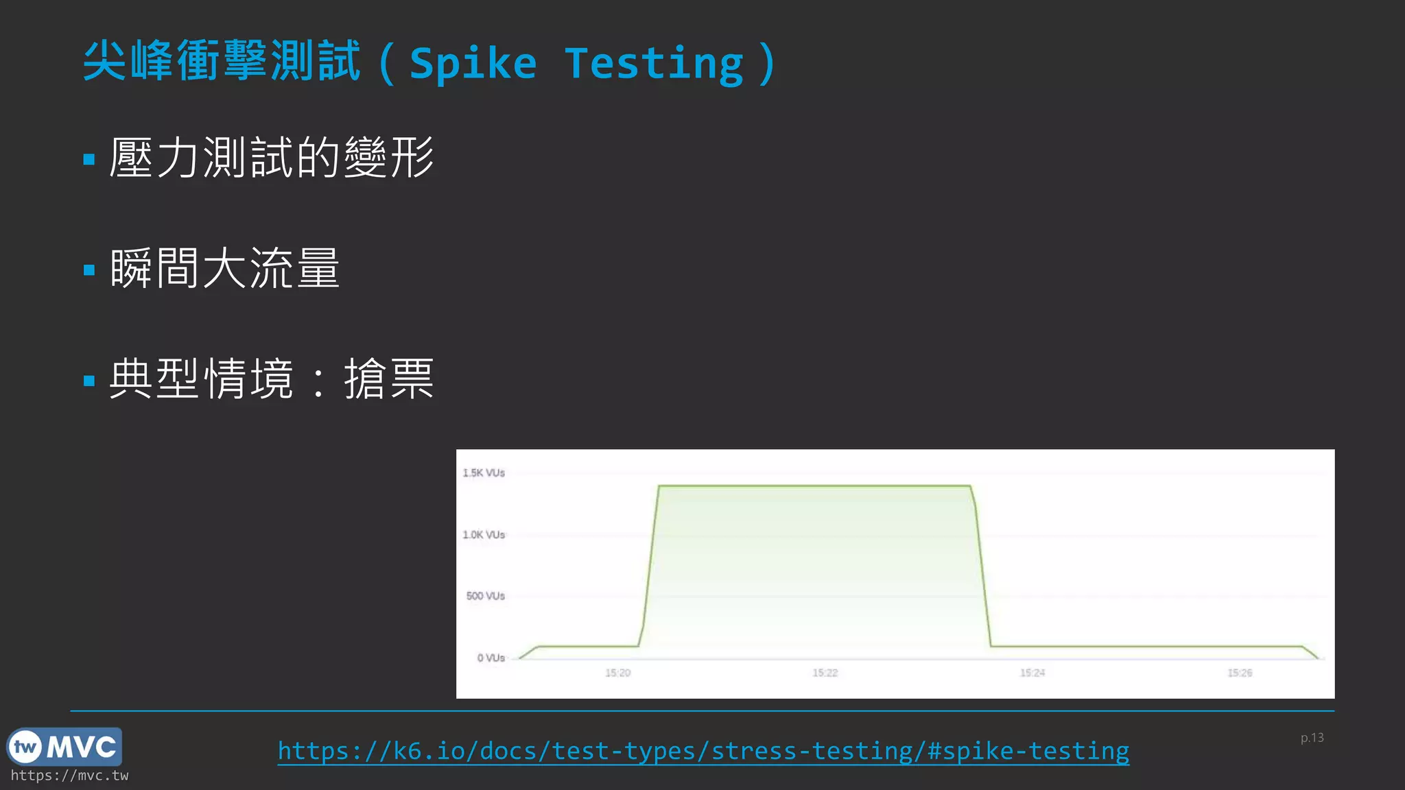 https://mvc.tw
尖峰衝擊測試（Spike Testing）
▪ 壓力測試的變形
▪ 瞬間大流量
▪ 典型情境：搶票
p.13
https://k6.io/docs/test-types/stress-testing/#spike-testing
 