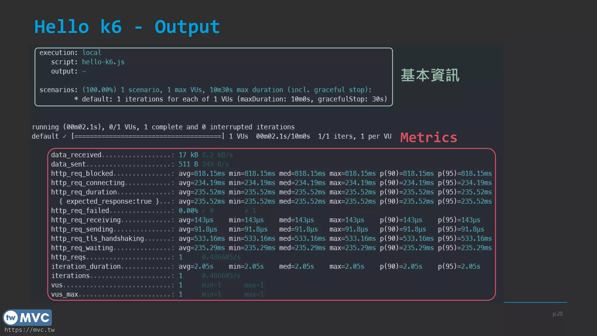 https://mvc.tw
Hello k6 - Output
p.20
Metrics
基本資訊
 