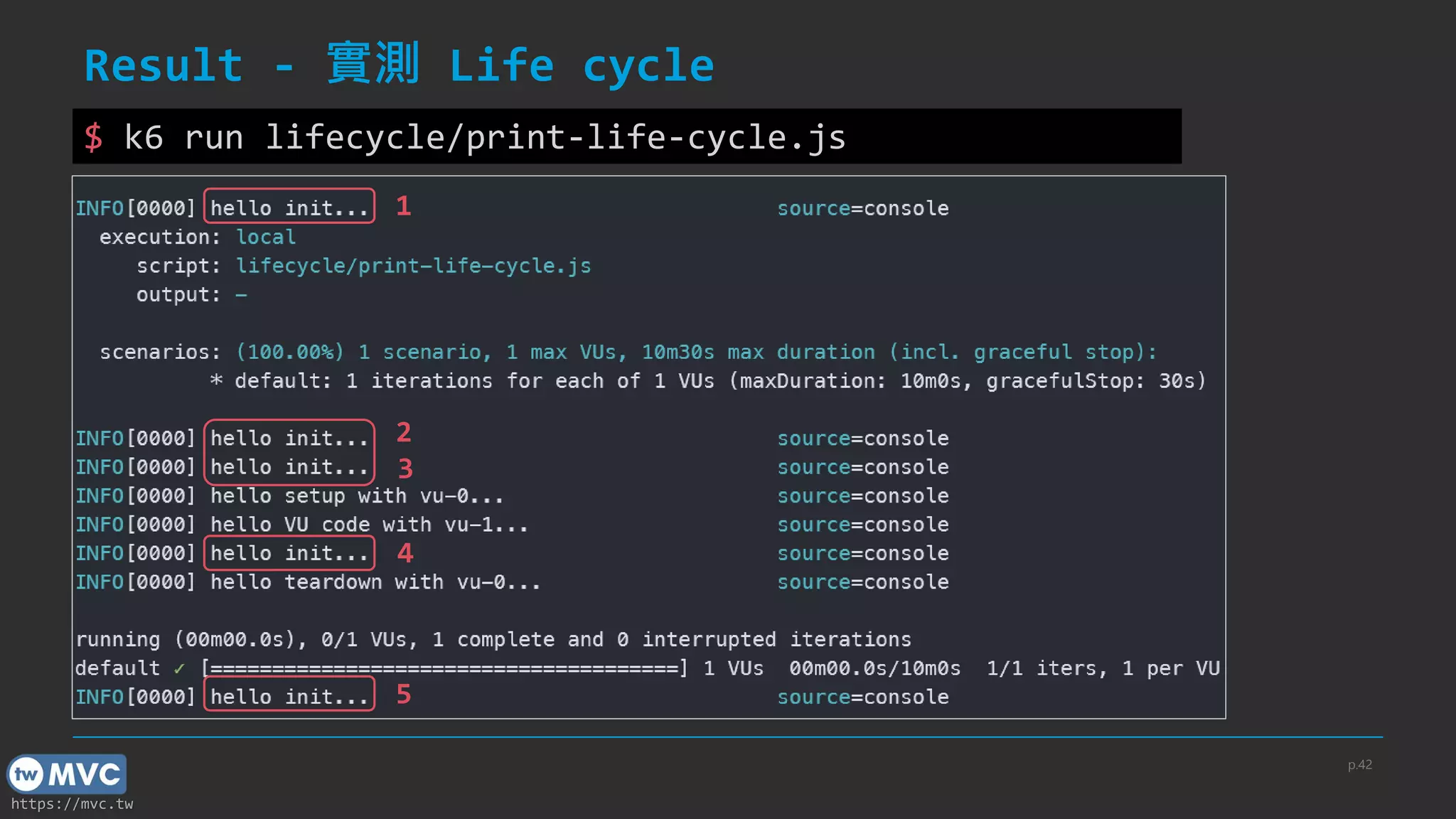 https://mvc.tw
Result - 實測 Life cycle
p.42
$ k6 run lifecycle/print-life-cycle.js
1
2
3
4
5
 