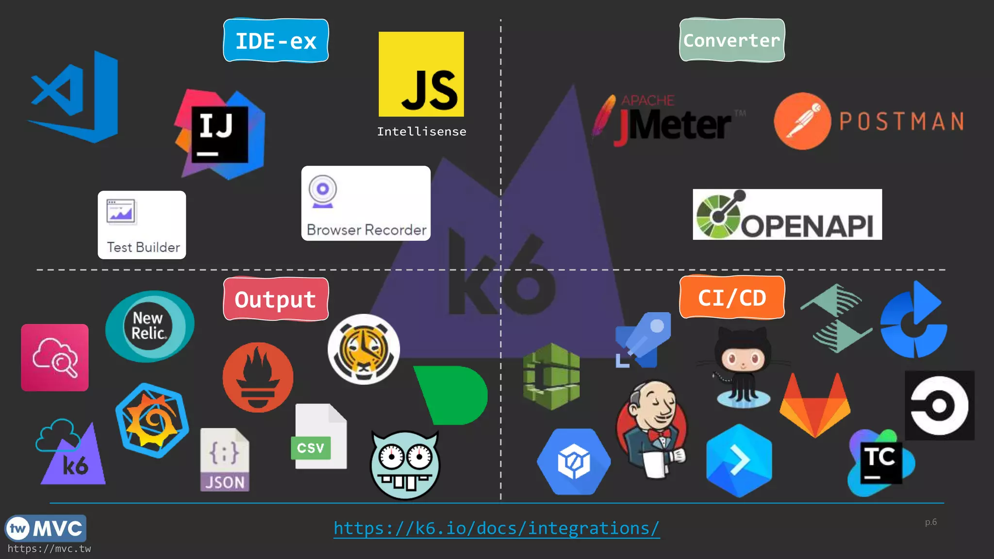 https://mvc.tw
p.6
https://k6.io/docs/integrations/
Output CI/CD
IDE-ex Converter
Intellisense
 