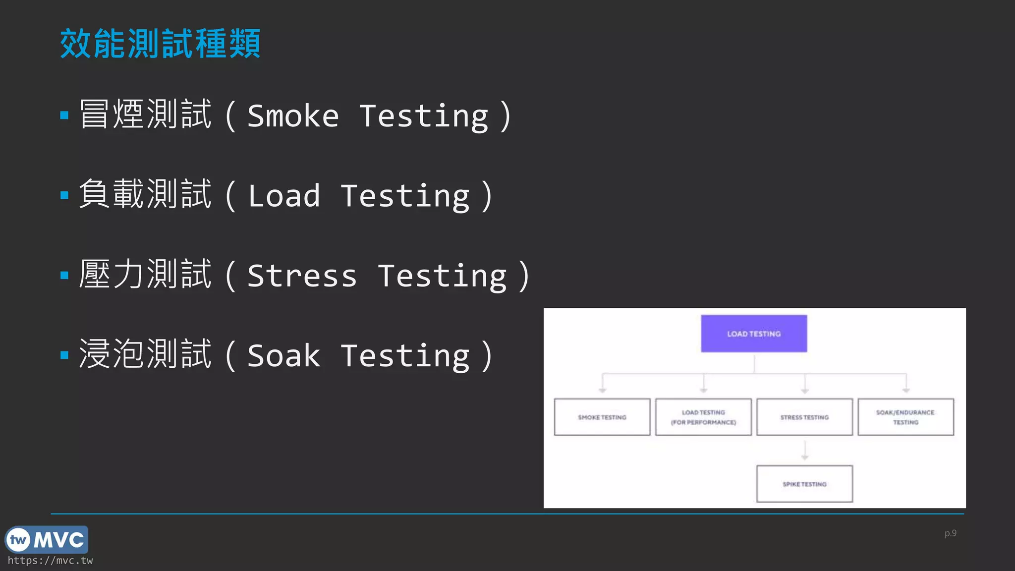 https://mvc.tw
效能測試種類
▪ 冒煙測試（Smoke Testing）
▪ 負載測試（Load Testing）
▪ 壓力測試（Stress Testing）
▪ 浸泡測試（Soak Testing）
p.9
 