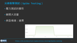 https://mvc.tw
尖峰衝擊測試（Spike Testing）
▪ 壓力測試的變形
▪ 瞬間大流量
▪ 典型情境：搶票
p.13
https://k6.io/docs/test-types/stress-testing/#spike-testing
 