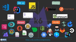 https://mvc.tw
p.6
https://k6.io/docs/integrations/
Output CI/CD
IDE-ex Converter
Intellisense
 