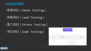 https://mvc.tw
效能測試種類
▪ 冒煙測試（Smoke Testing）
▪ 負載測試（Load Testing）
▪ 壓力測試（Stress Testing）
▪ 浸泡測試（Soak Testing）
p.9
 