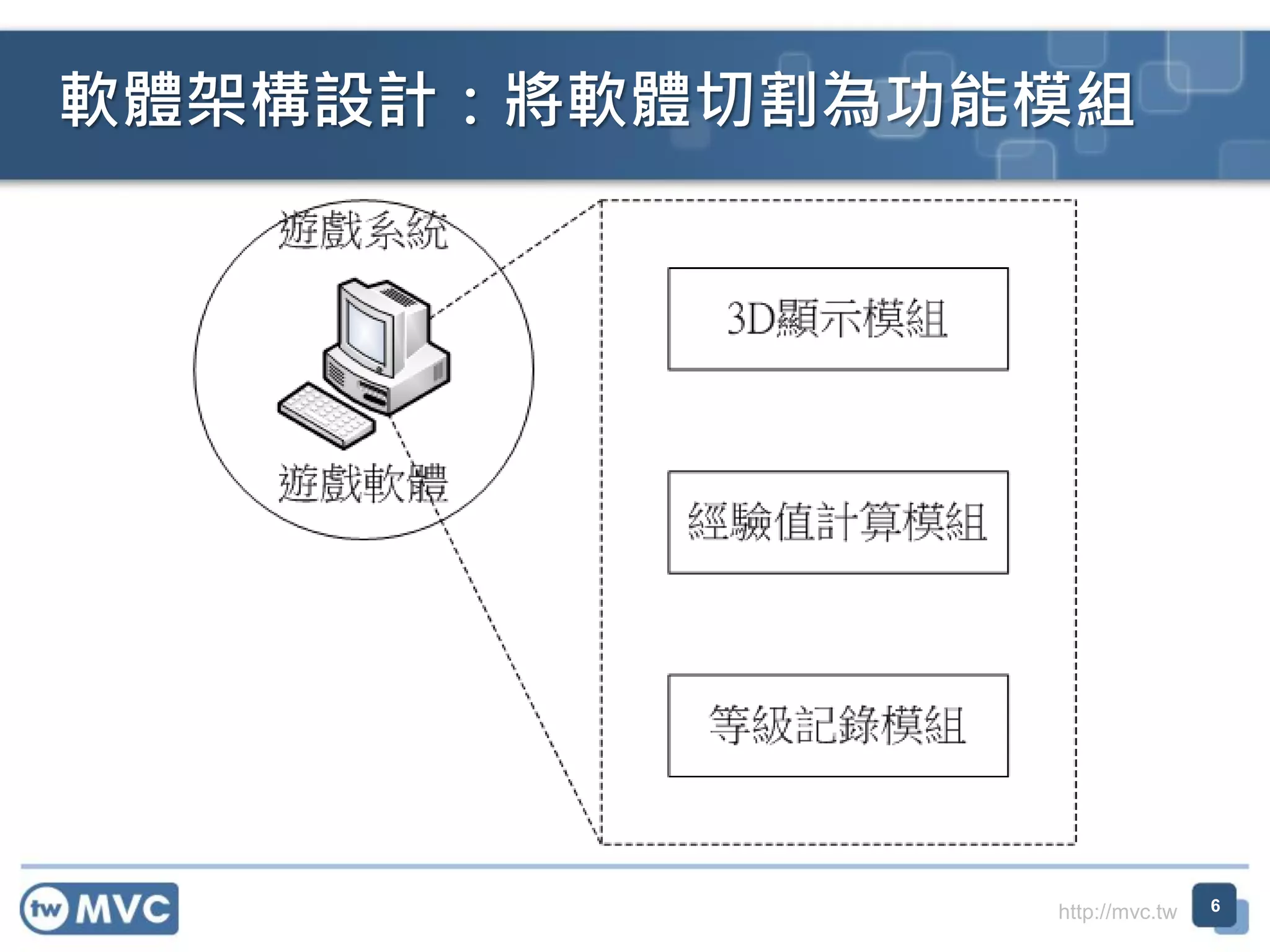 軟體架構設計：將軟體切割為功能模組

http://mvc.tw

6

 