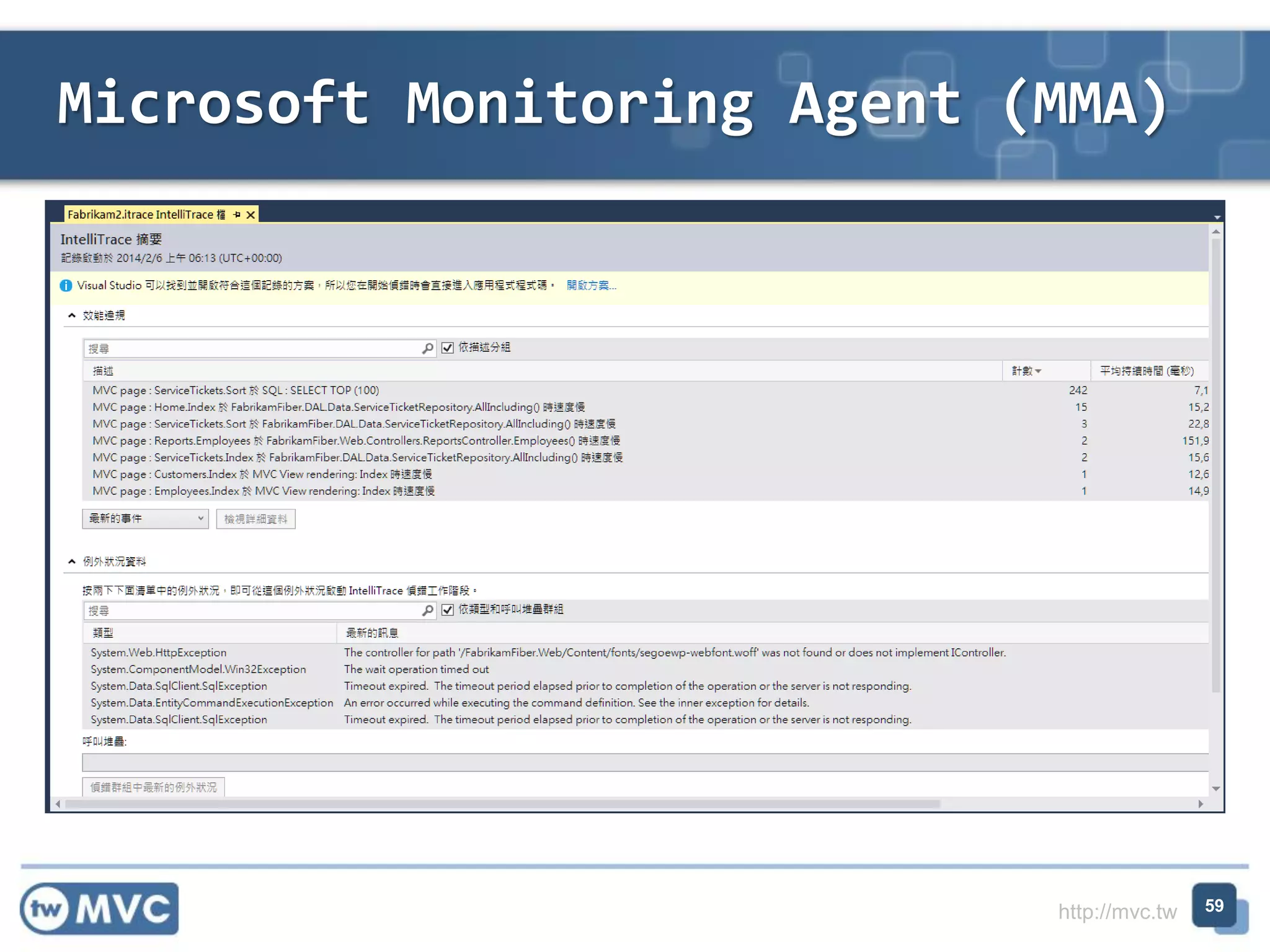 http://mvc.tw
Microsoft Monitoring Agent (MMA)
59
 