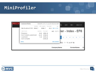 http://mvc.tw
MiniProfiler
37
 