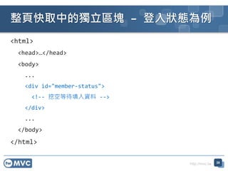 http://mvc.tw
<html>
<head></head>
<body>
...
<div id="member-status">
<!-- ڿյȴY -->
</div>
...
</body>
</html>
퓿ȡеĪ^K C B
39
 