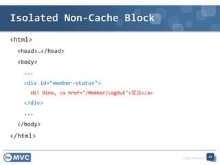 http://mvc.tw
<html>
<head></head>
<body>
...
<div id="member-status">
Hi! Dino, <a href="/Member/LogOut">ǳ</a>
</div>
...
</body>
</html>
Isolated Non-Cache Block
41
 