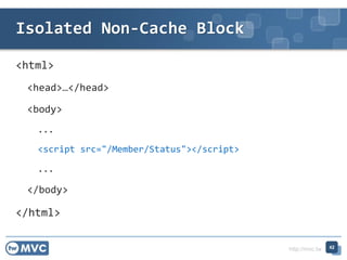 http://mvc.tw
<html>
<head></head>
<body>
...
<script src=/slideshow/twmvc20-aspnet-mvc-view-77654982/77654982/"/Member/Status"></script>
...
</body>
</html>
Isolated Non-Cache Block
42
 