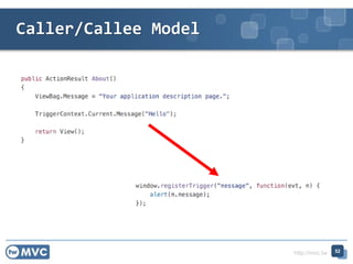 http://mvc.tw
Caller/Callee Model
52
 
