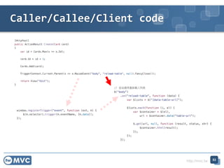 http://mvc.tw
Caller/Callee/Client code
53
 