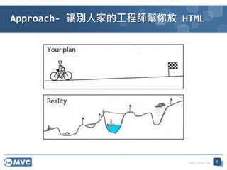 http://mvc.tw
Approach- ׌e˼ҵĹ̎ HTML
7
 