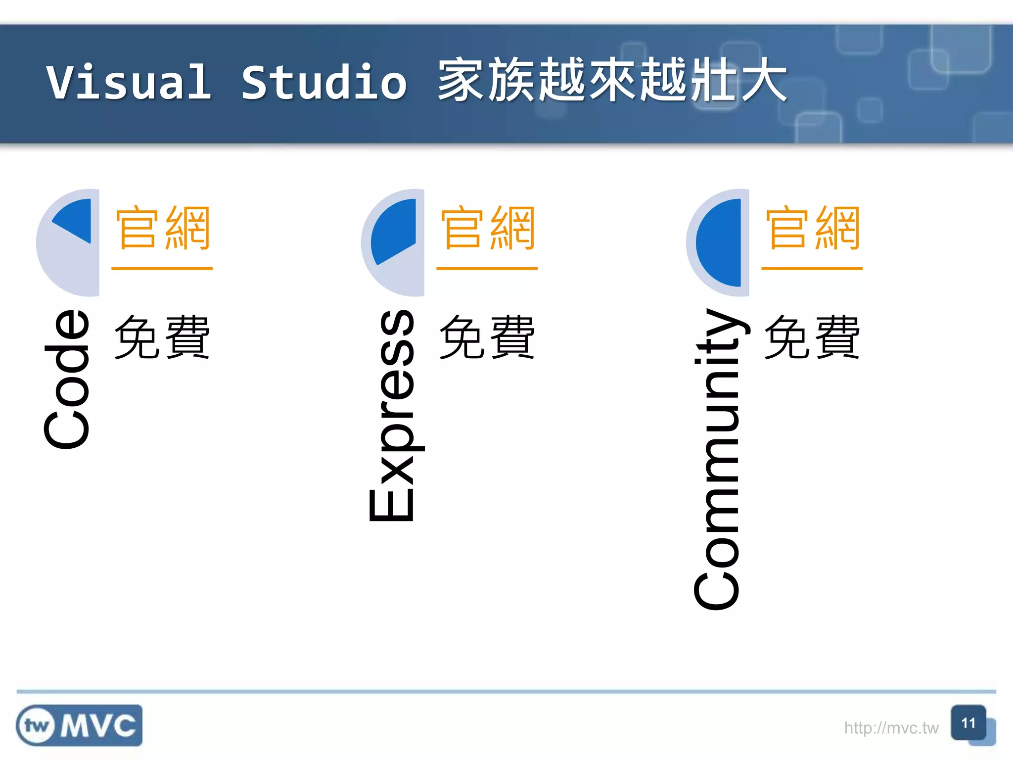 http://mvc.tw
Visual Studio 家族越來越壯大
11
Code
官網
免費
Express
官網
免費
Community
官網
免費
 