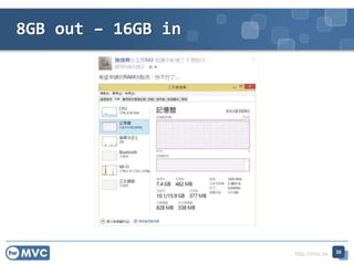 http://mvc.tw
8GB out – 16GB in
30
 
