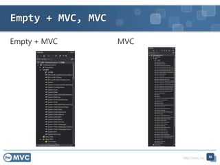 http://mvc.tw
Empty + MVC, MVC
Empty + MVC MVC
56
 