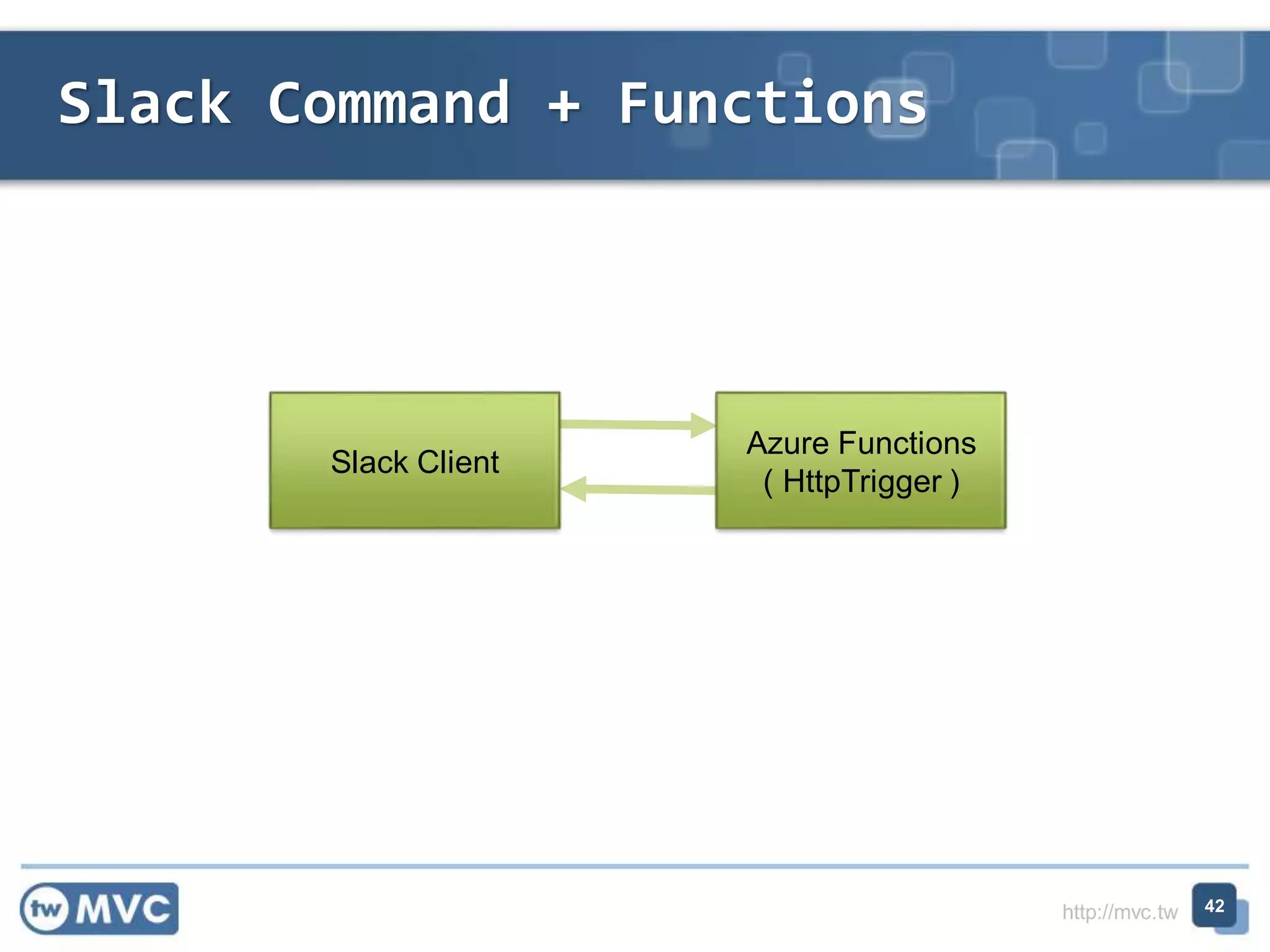 http://mvc.tw
Slack Command + Functions
42
Slack Client
Azure Functions
( HttpTrigger )
 
