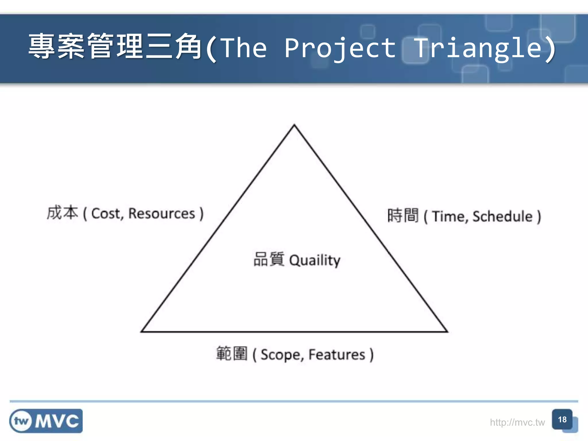 http://mvc.tw
專案管理三角(The Project Triangle)
18
 
