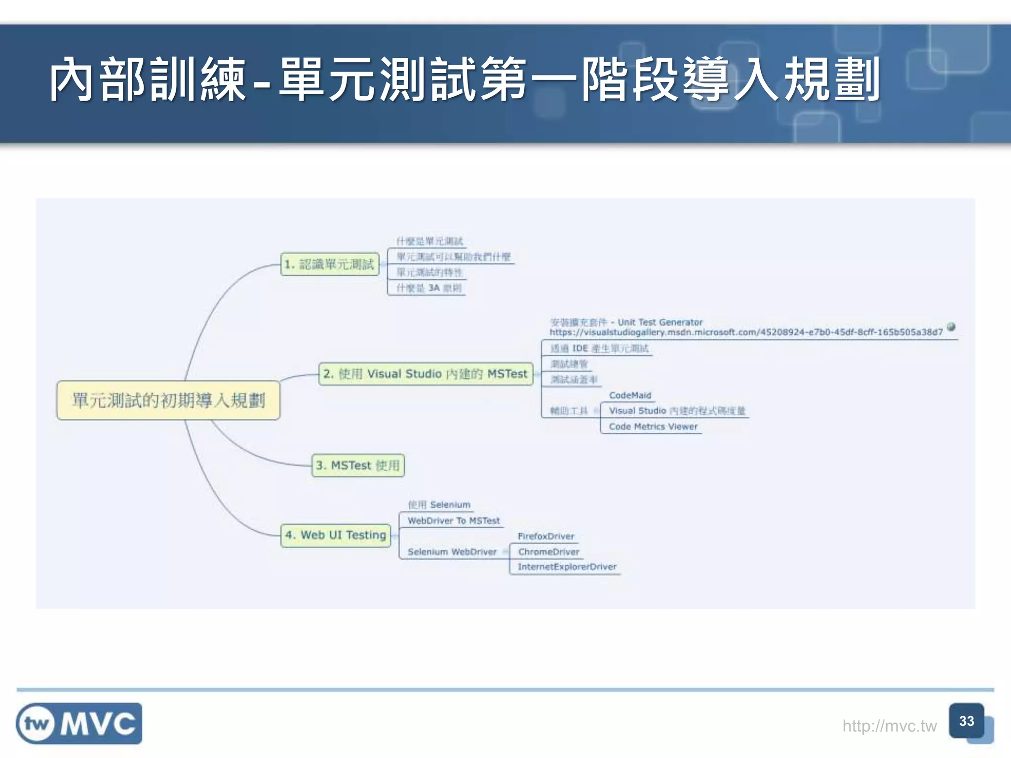 http://mvc.tw
內部訓練-單元測試第一階段導入規劃
33
 