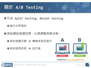 twMVC #25 – ASP.NET MVC A/B Testing http://mvc.tw
 又名 Split testing, Bucket testing
 進行分眾測試
 測試網站微調效果，以便調整商業決策。
 新的視覺引導  轉換率是否提升
 新的使用流程  試行者
關於 A/B Testing
5
Graph from https://goo.gl/Q9xOLP
 