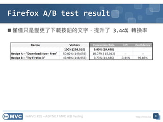 twMVC #25 – ASP.NET MVC A/B Testing http://mvc.tw
 僅僅只是變更了下載按鈕的文字，提升了 3.44% 轉換率
Firefox A/B test result
9
 