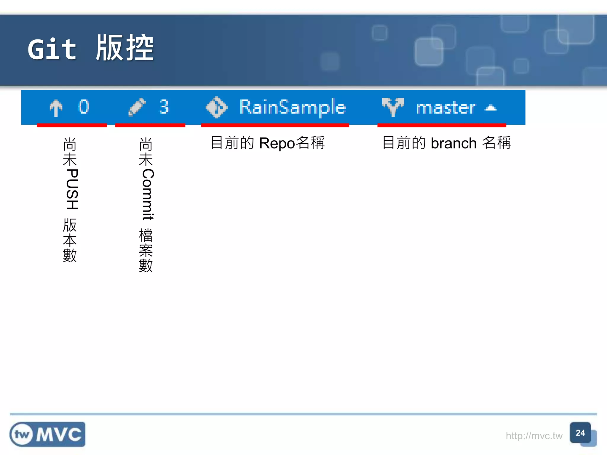 http://mvc.tw
Git 版控
24
目前的 Repo名稱 目前的 branch 名稱尚
未
PUSH
版
本
數
尚
未
Commit
檔
案
數
 