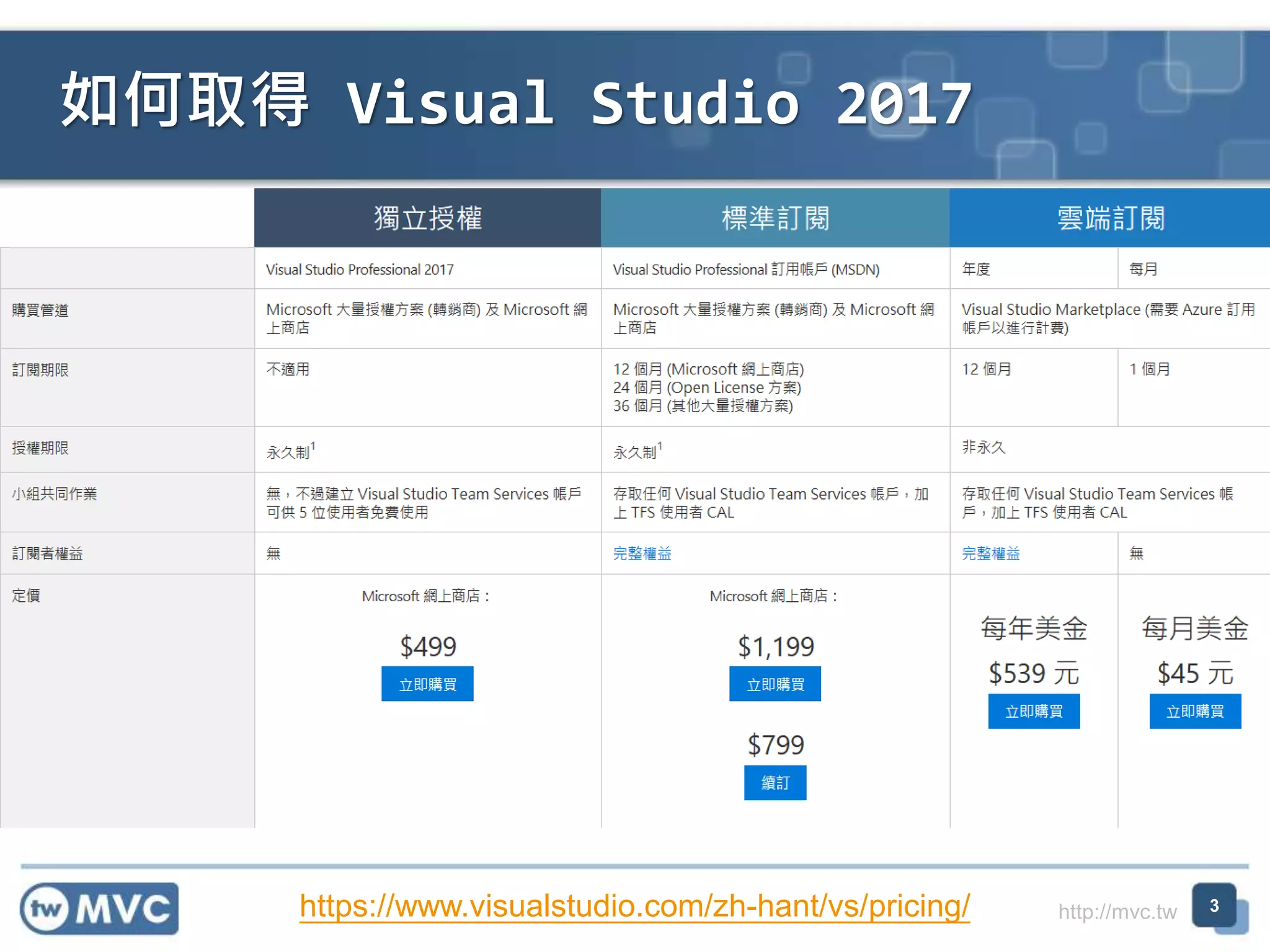 http://mvc.tw
如何取得 Visual Studio 2017
3https://www.visualstudio.com/zh-hant/vs/pricing/
 