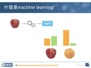 http://mvc.tw 17
什麼是machine learning?
ref: https://www.youtube.com/watch?v=cKxRvEZd3Mw
 