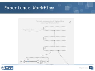 http://mvc.tw
Experience Workflow
23
 