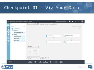 http://mvc.tw
Checkpoint 01 - Viz Your Data
24
 