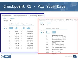 http://mvc.tw
Checkpoint 01 - Viz Your Data
25
 
