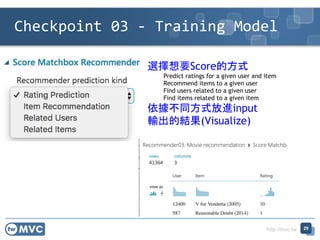 http://mvc.tw
Checkpoint 03 - Training Model
29
選擇想要Score的方式
Predict ratings for a given user and item
Recommend items to a given user
Find users related to a given user
Find items related to a given item
依據不同方式放進input
輸出的結果(Visualize)
 