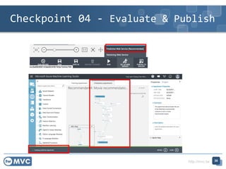 http://mvc.tw
Checkpoint 04 - Evaluate & Publish
30
 