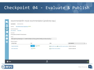 http://mvc.tw
Checkpoint 04 - Evaluate & Publish
31
 