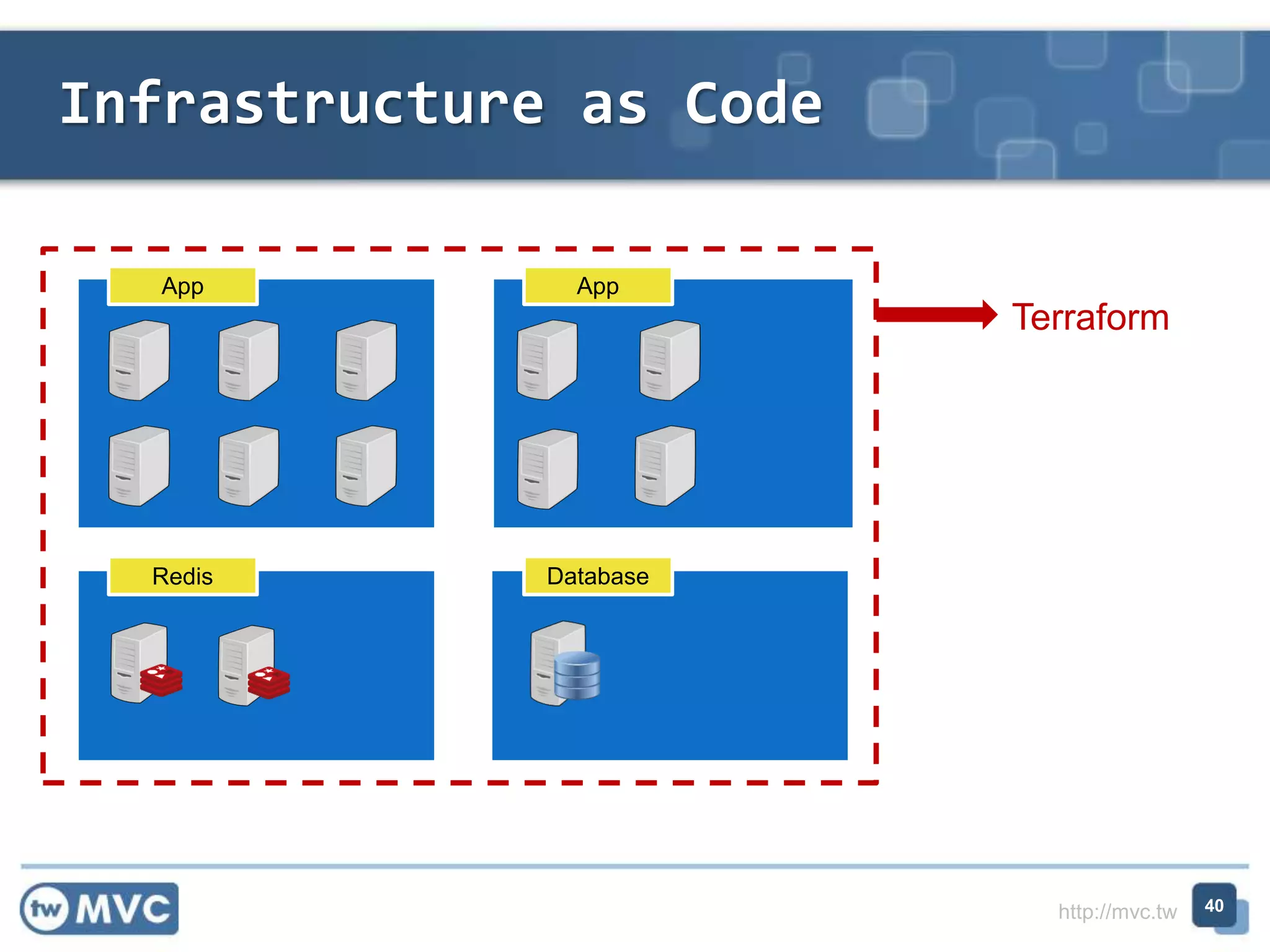 http://mvc.tw
App App
Redis Database
Terraform
Infrastructure as Code
40
 