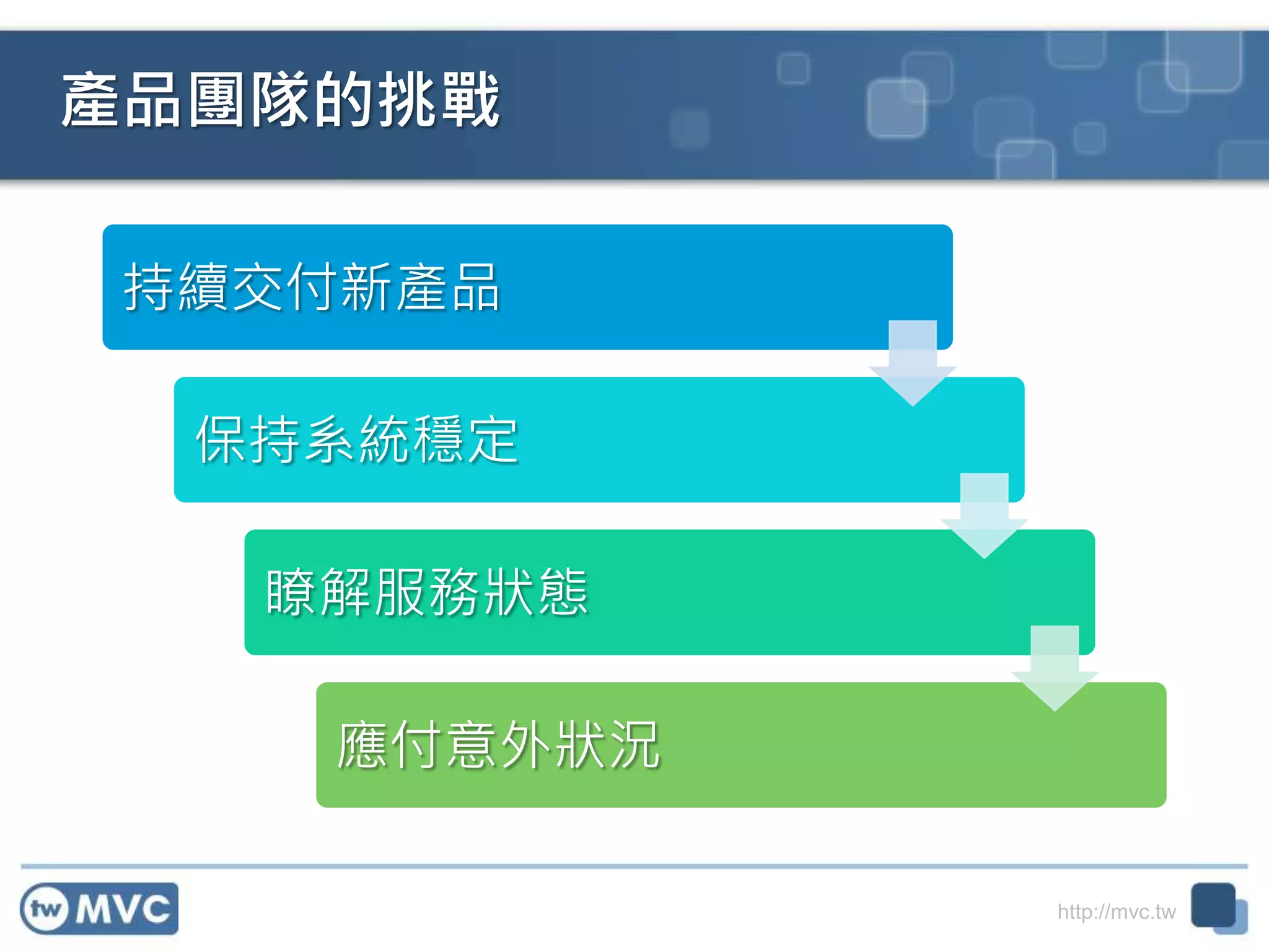 http://mvc.tw
產品團隊的挑戰
持續交付新產品
保持系統穩定
瞭解服務狀態
應付意外狀況
 