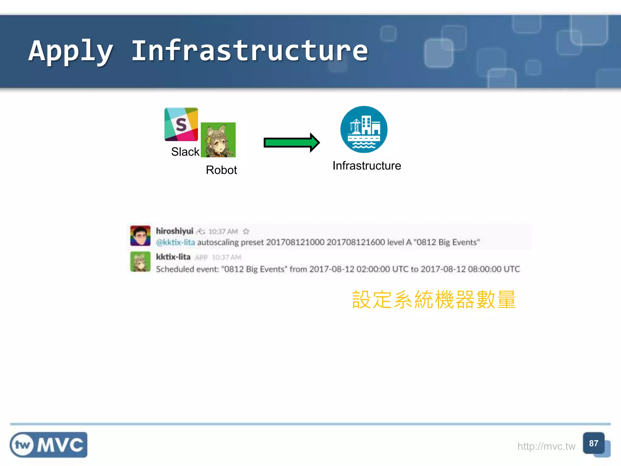 http://mvc.tw
Apply Infrastructure
87
Slack
Robot Infrastructure
設定系統機器數量
 