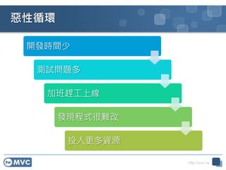 http://mvc.tw
惡性循環
開發時間少
測試問題多
加班趕工上線
發現程式很難改
投入更多資源
 